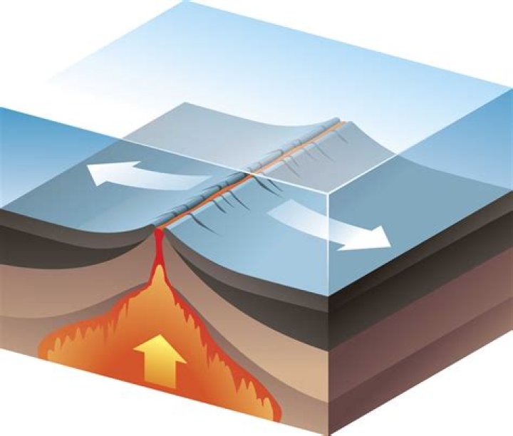 Whats a divergent boundary?
