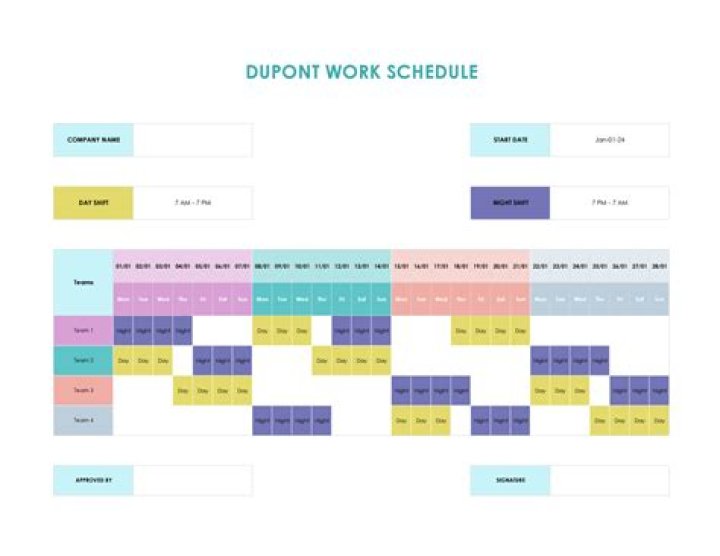Whats a dupont schedule?