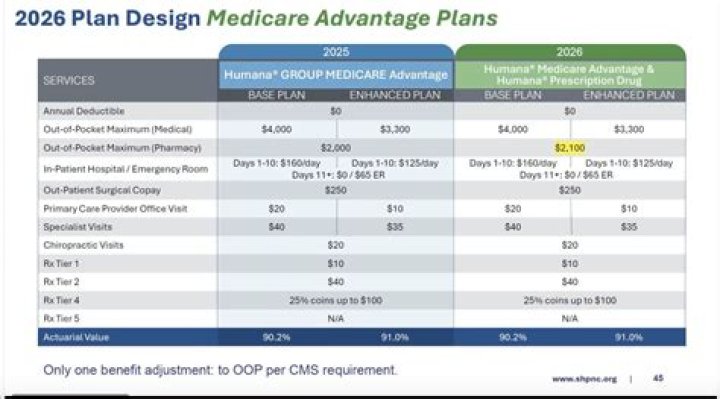 Whats a formulary drug?