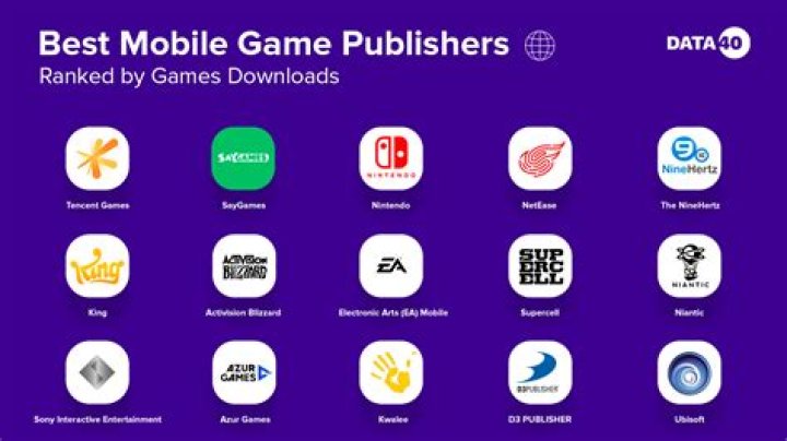 Whats a game publishers?