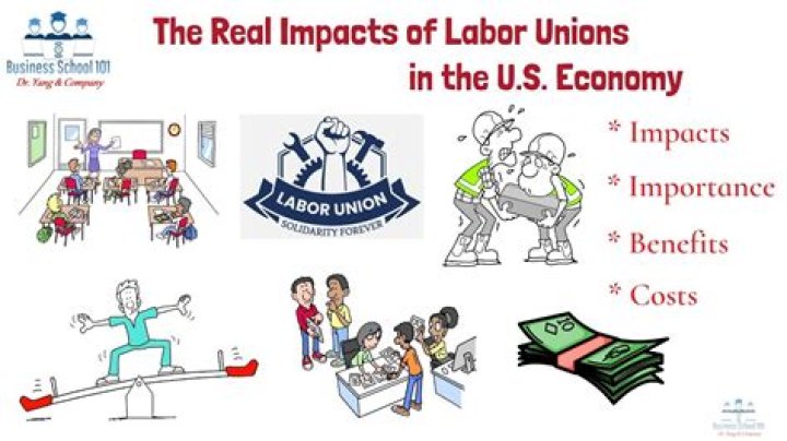 Whats a labor unions?