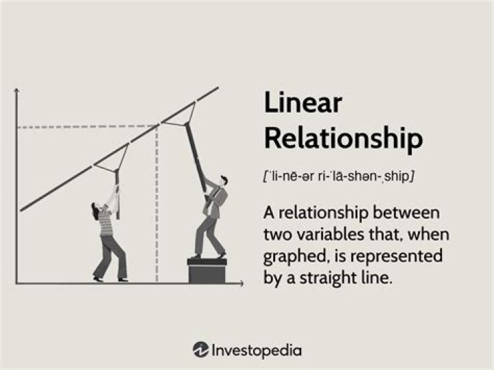 Whats a linear relation?
