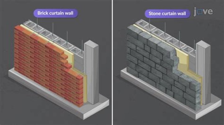 Whats a masonry wall?