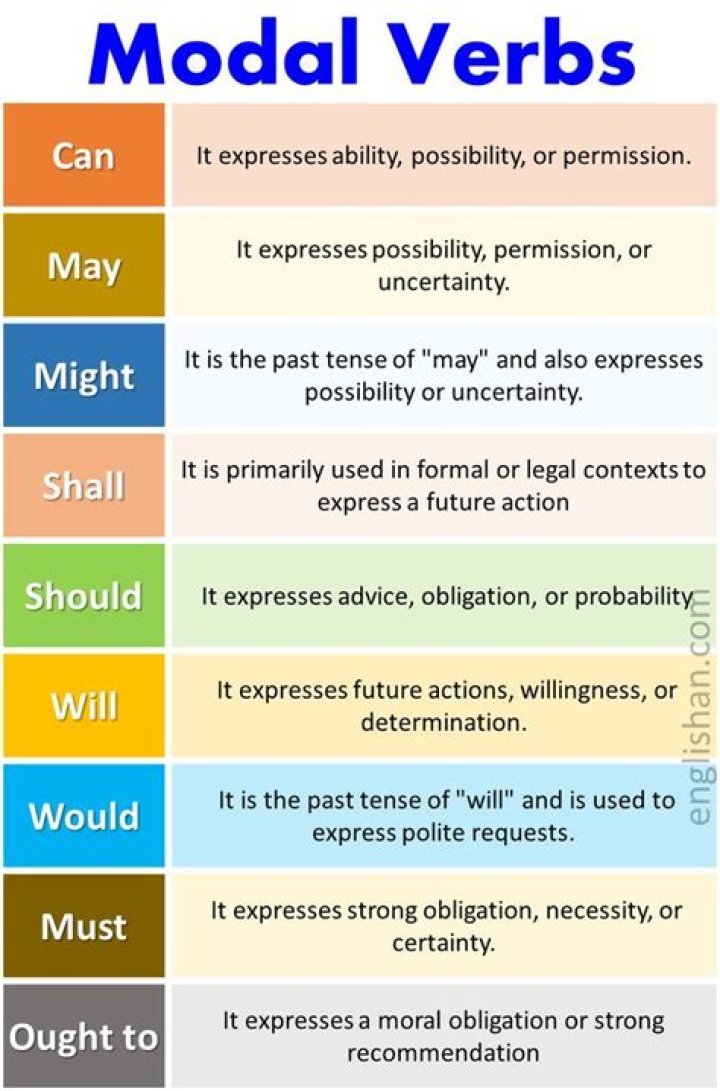 Whats a modal verb?