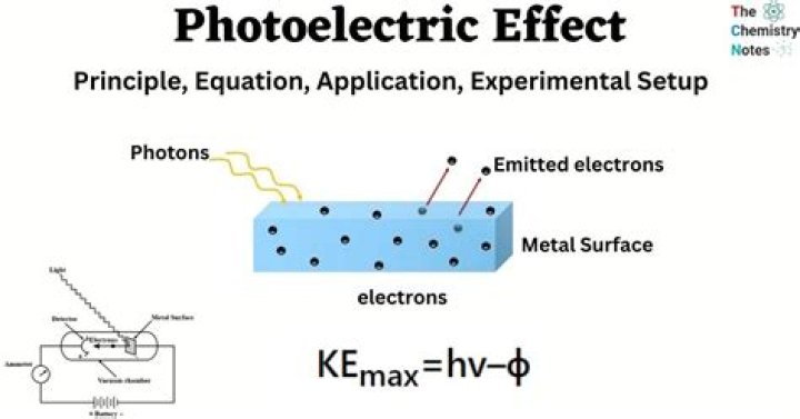 Whats a photoelectric cell?