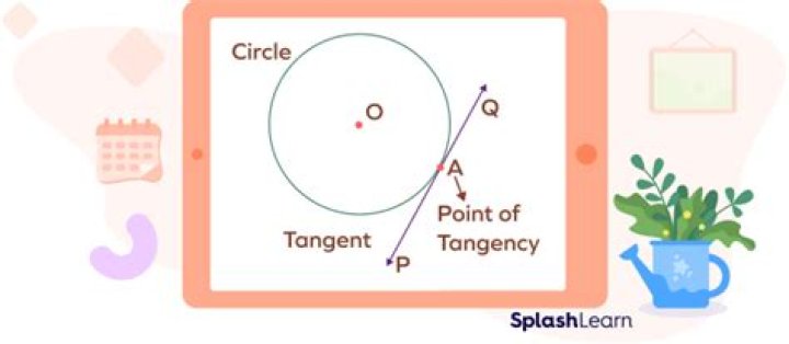 Whats a point of tangency?