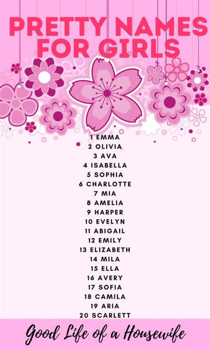 Whats a pretty girl name?
