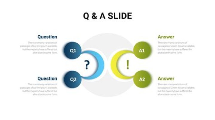 Whats a q n a?