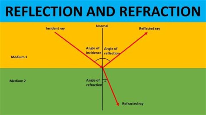 Whats a rarefaction physics?
