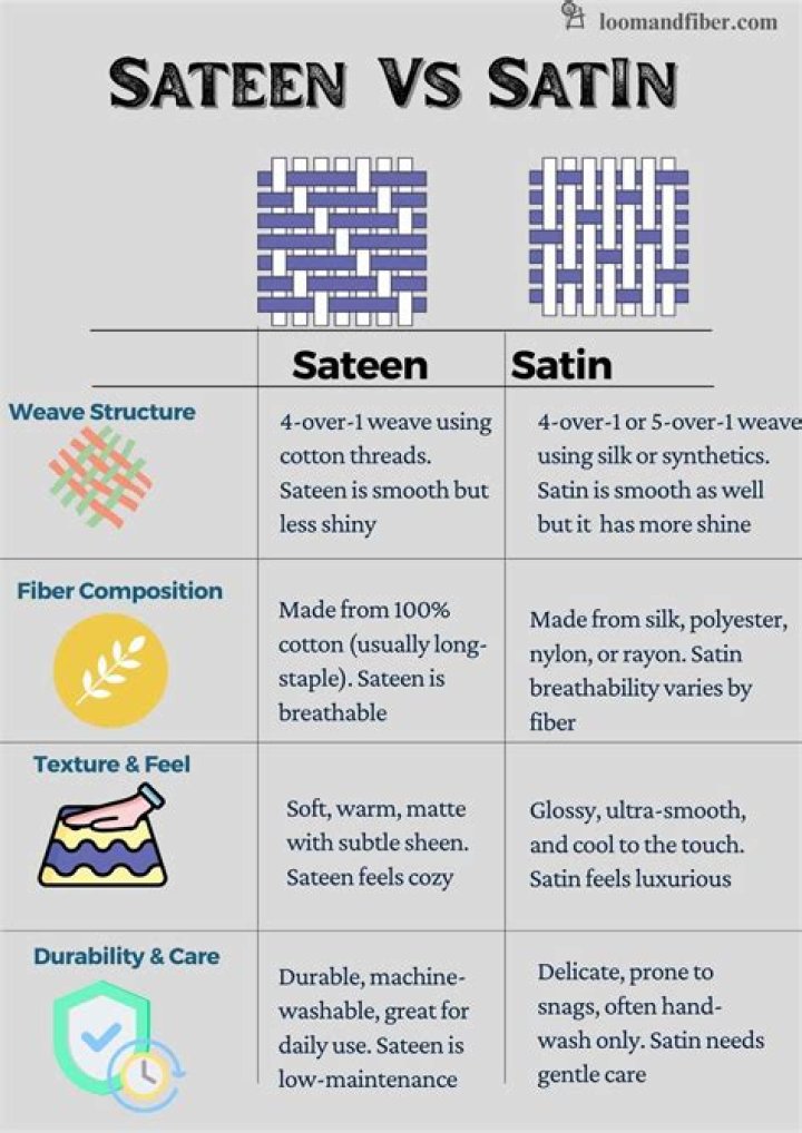 Whats a sateen finish?