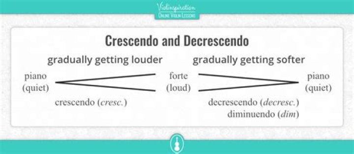 Whats a sentence for crescendo?
