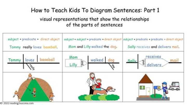 Whats a sentence for mediate?