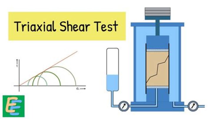 Whats a triaxial test?