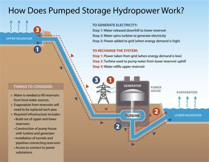 Whats a water power loom?