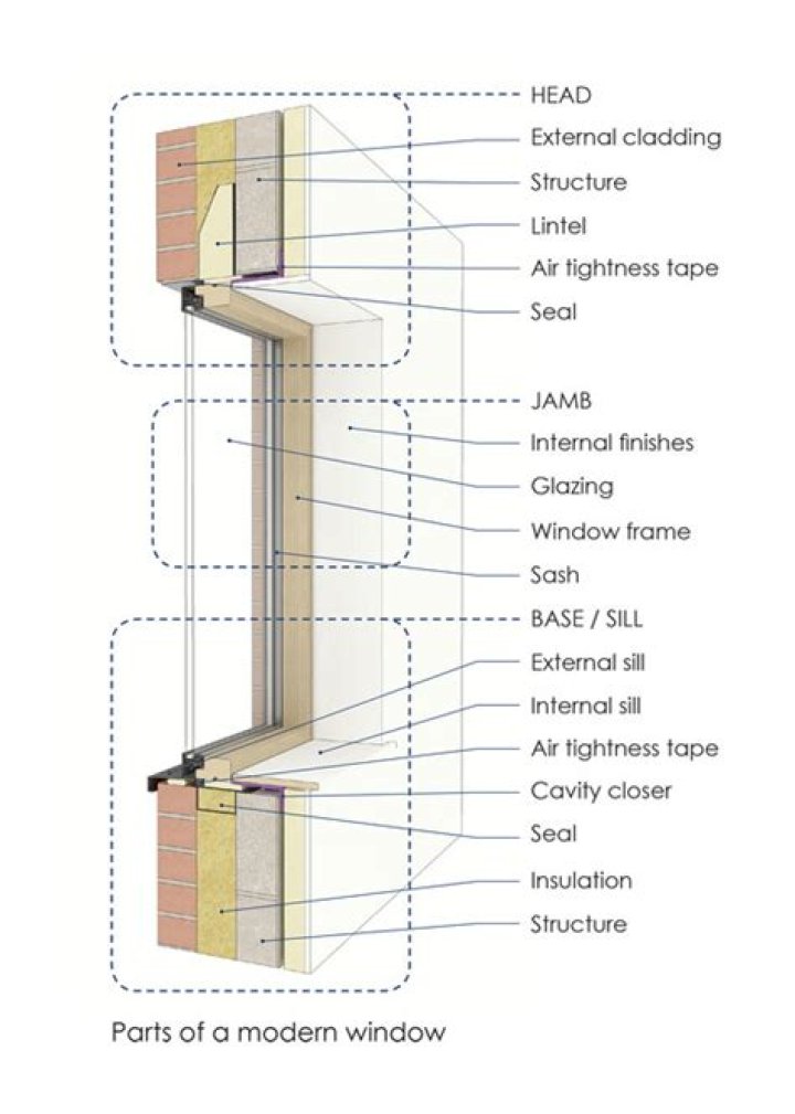 Whats a window fitting?