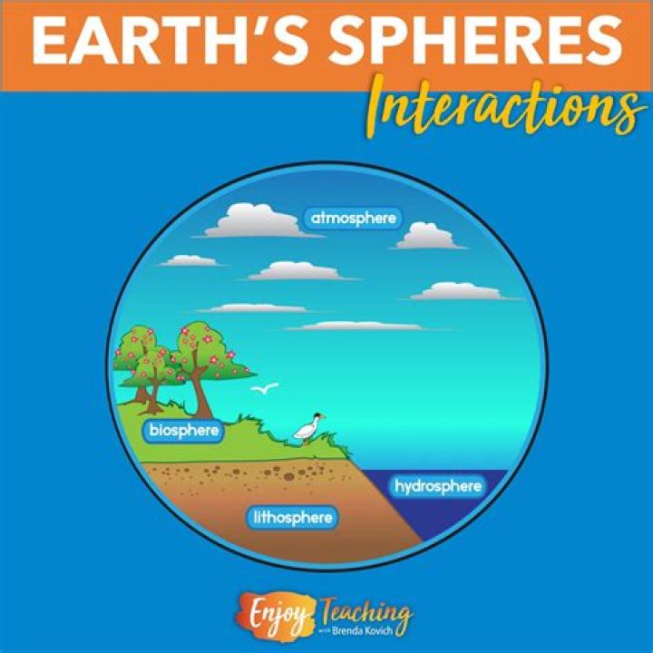 Whats all the spheres?