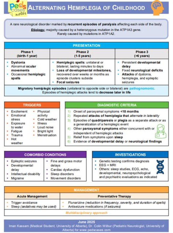 Whats alternating hemiplegia of childhood?