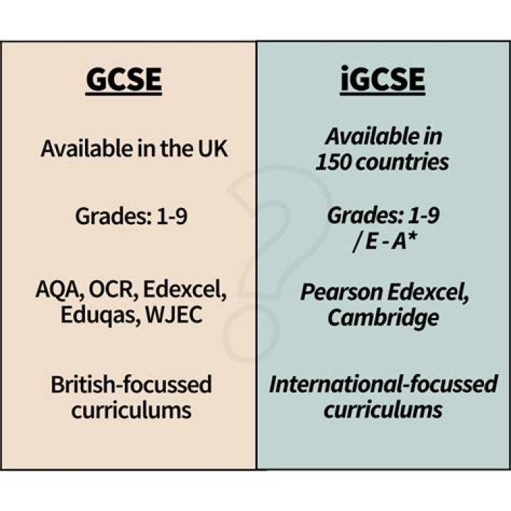 Whats an advanced gce?