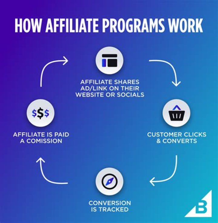 Whats an affiliate program?