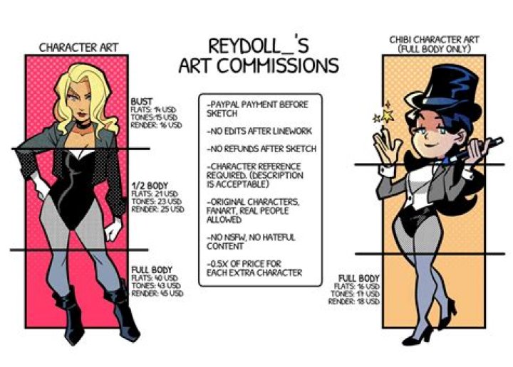 Whats an art commission?