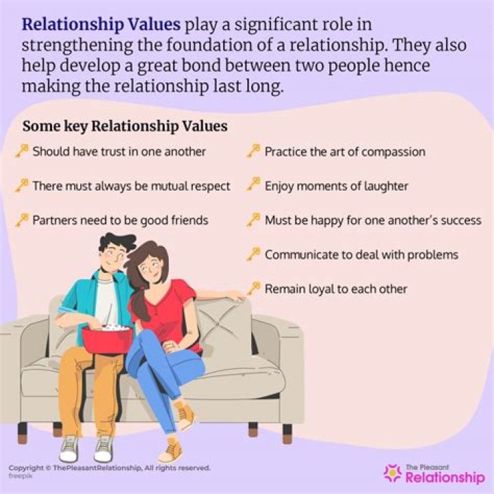 Whats an established relationship?