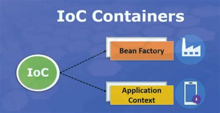 Whats an ioc container?