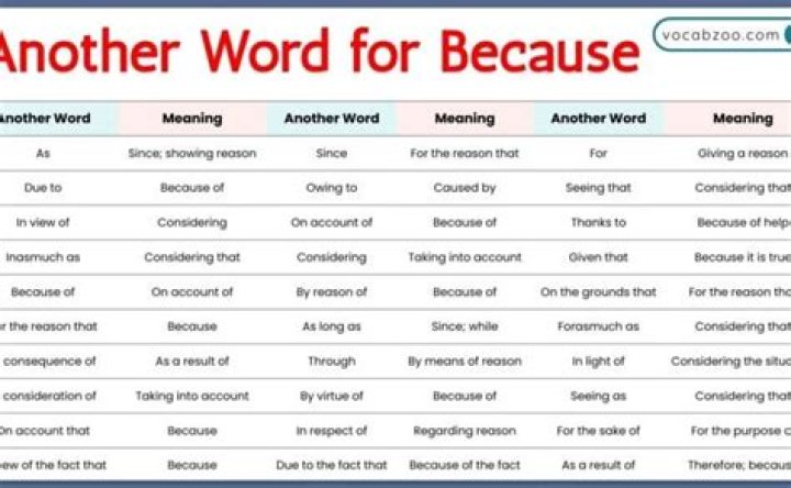 What's another word for disencumber?