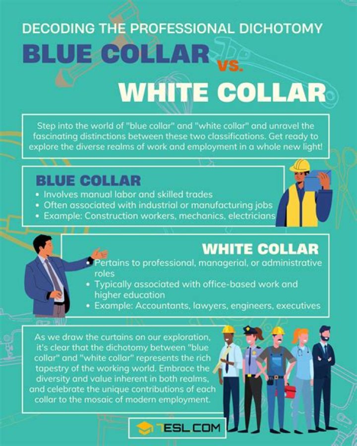 Whats below blue collar?