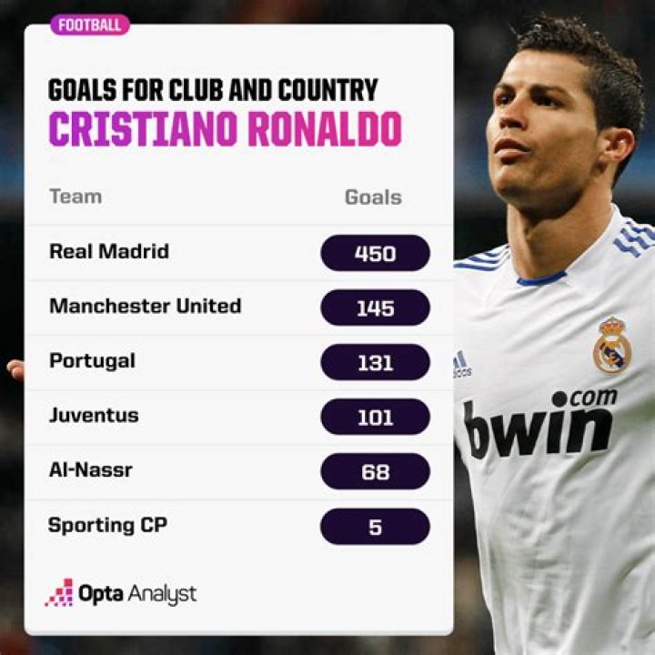 What's cristiano ronaldo's salary?