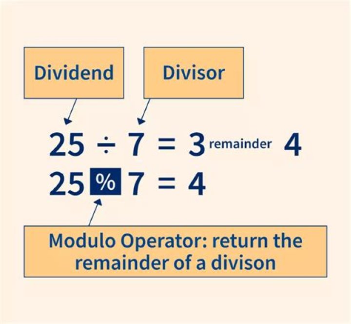 Whats does modulo mean?