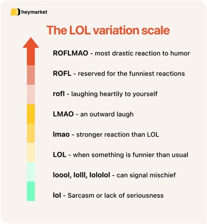 Whats does rofl mean?
