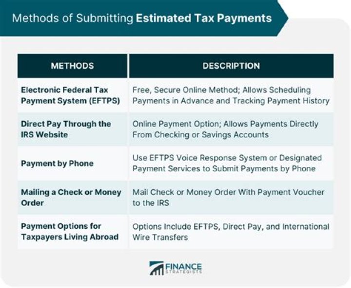 Whats estimated tax payments?