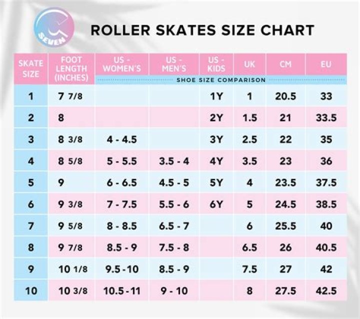 Whats my size in roller skates?