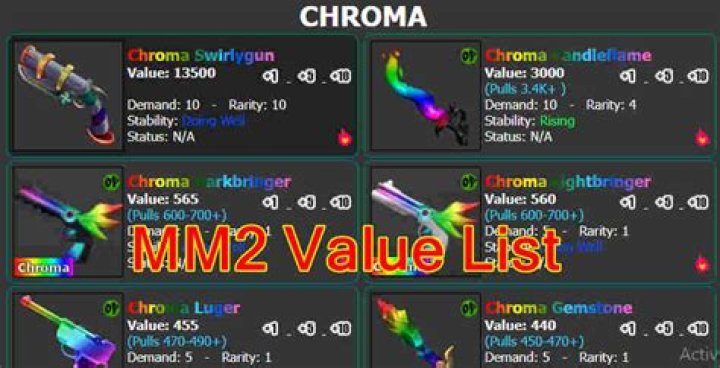 Whats nebulas value mm2?