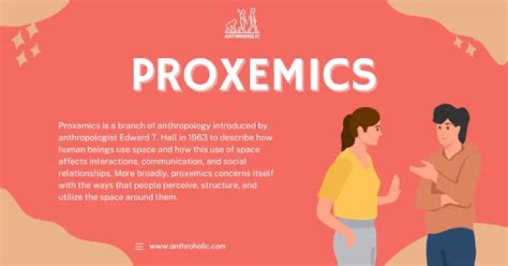 What's proxemics in drama?