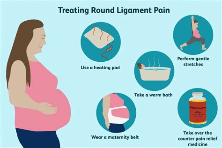 What's round ligament pain?