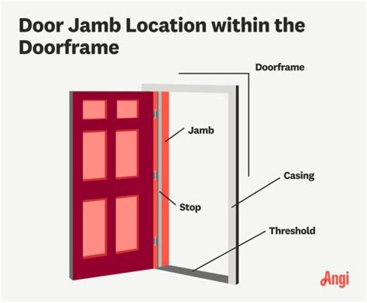 Whats side door mean?
