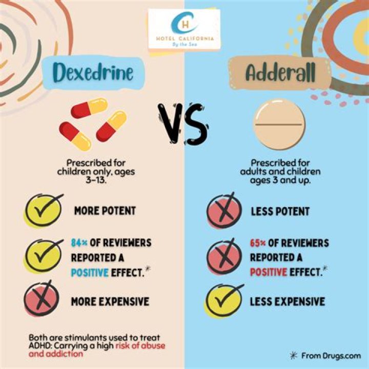 Whats stronger dexedrine or adderall?