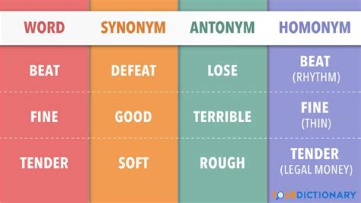 Whats the antonym of ramble?