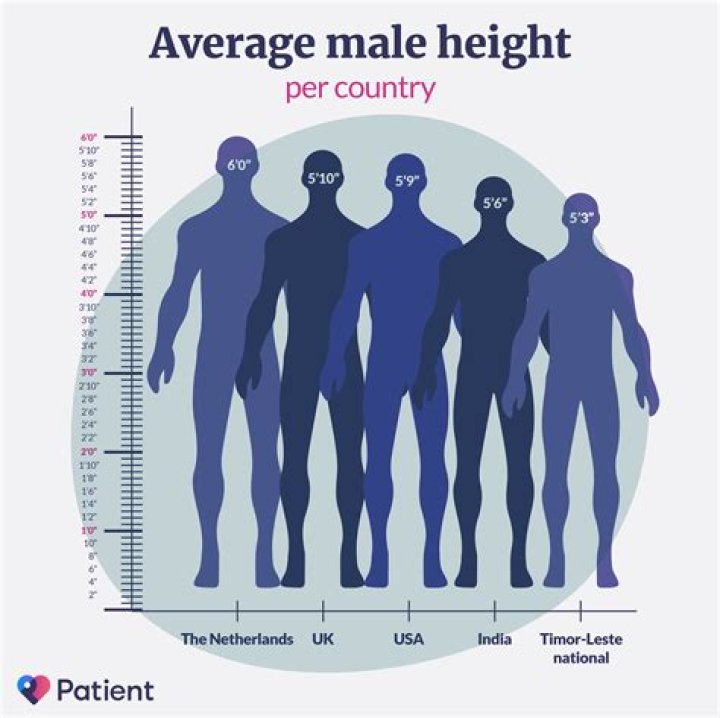 Whats the average height for a full grown woman?