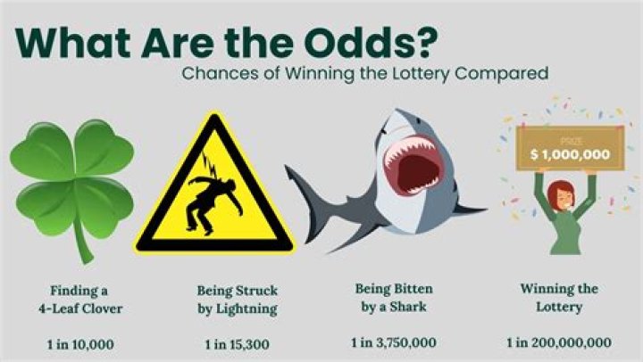 Whats the chances of hitting the lottery?