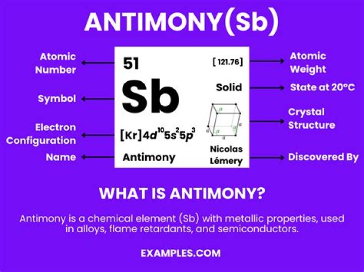 Whats the definition of antimony?