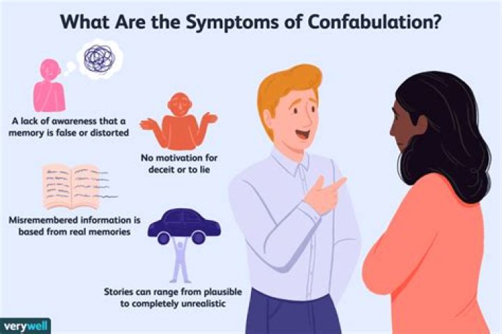 Whats the definition of confabulate?