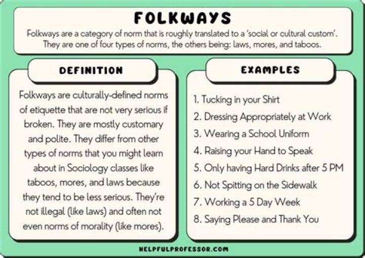 Whats the definition of folkways?