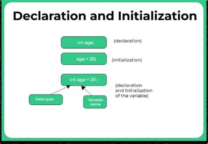Whats the definition of initialize?