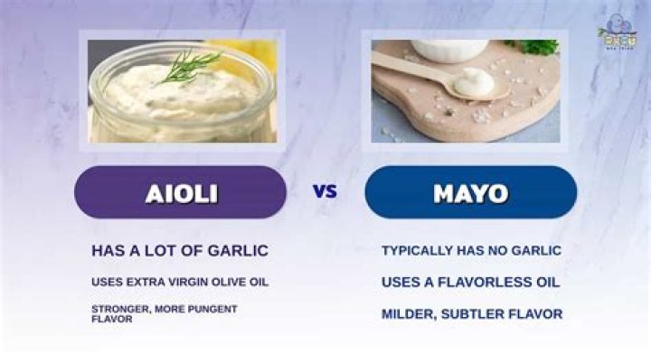 Whats the difference between aioli and alioli?