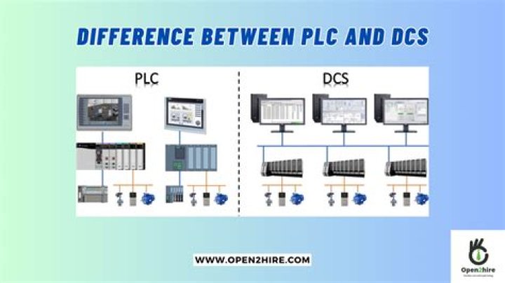 Whats the difference between plc and occ?