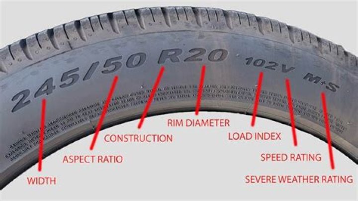 Whats the first number on a tire?