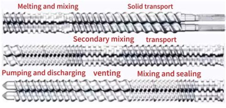 Whats the function of kneading?