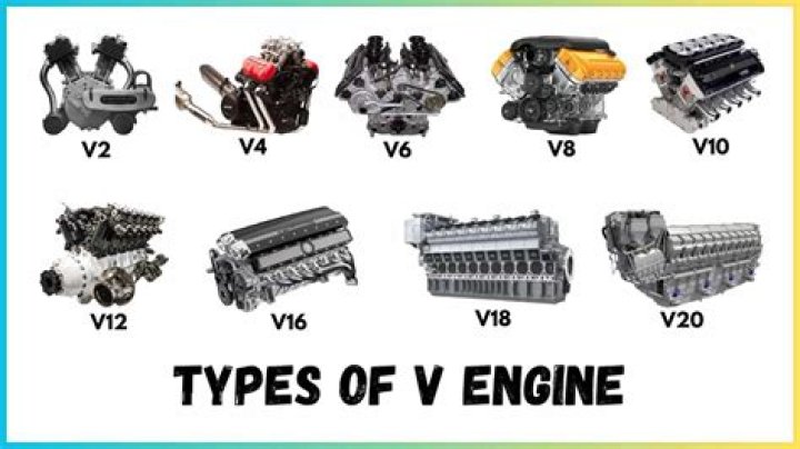 Whats the highest v engine?